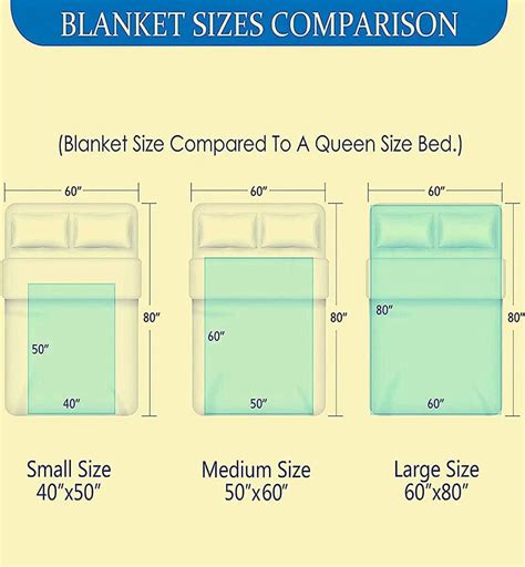 Blanket Sizes And Dimensions Guide Nectar Sleep Atelier Yuwa Ciao Jp