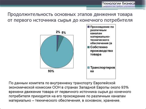 Информационные системы в управлении цепями поставок - презентация онлайн