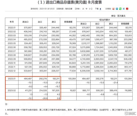 早报 0320） 又一次见证历史！瑞银以全股票方式收购瑞信；六大央行联手增加美元流动性；陈光明最新发声：今年不应该太悲观行业板块方面