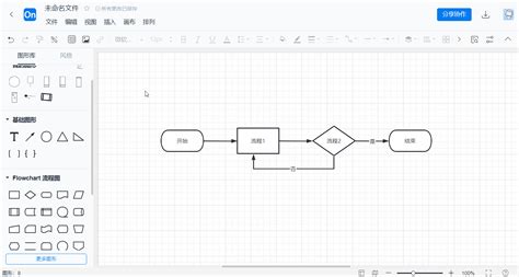 Processon使用手册流程图编辑器 发布processon思维导图流程图