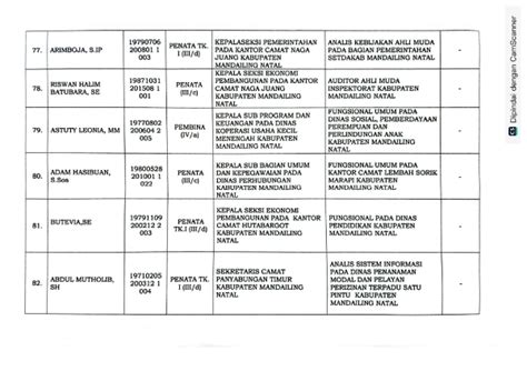 Ini Daftar Nama Pejabat Eselon Iii Dan Iv Yang Dilantik Wabup Madina