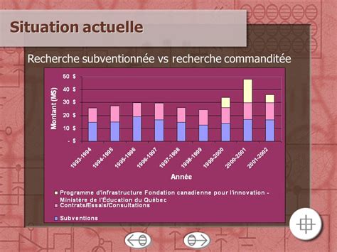 Polytechniquepolytechnique Juin La Formation En Génie Au Canada 35