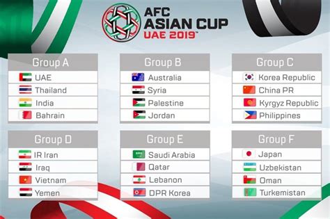 Asian Cup là gì và Asian Cup 2023 có bao nhiêu đội tham gia