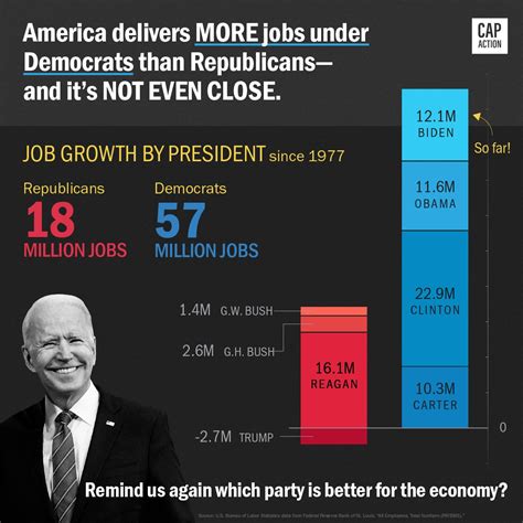 Alex Wall On Twitter Rt Capaction The Numbers Dont Lie