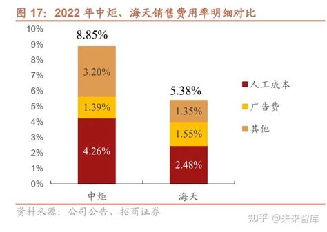 中炬高新研究报告：凝心聚力再次起航 知乎