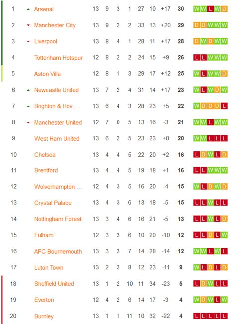 Nhận định Soi Kèo Tottenham Vs Aston Villa 21h00 Ngày 26 11