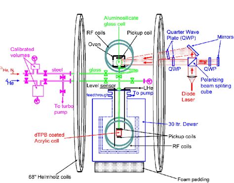 Figure From Relaxation Of Spin Polarized He In Mixtures Of He And