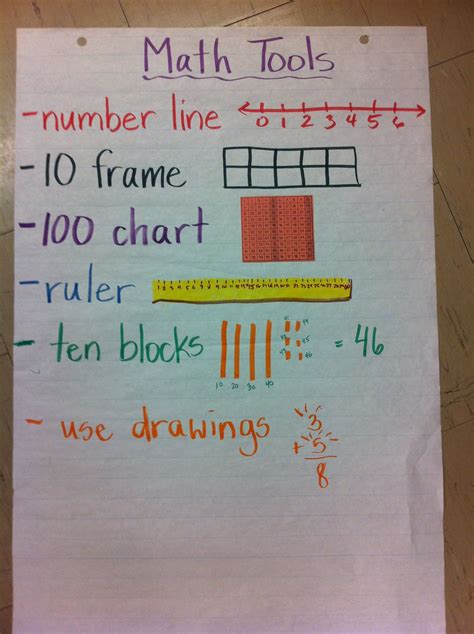 Math Tools Anchor Chart We Came Up With These As A Class And Added To