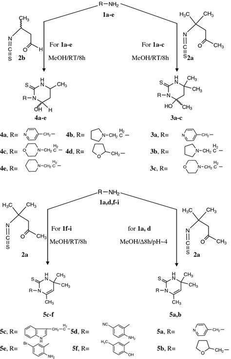 Synthesis Of Pyrimidine And Condensed Pyrimidine Derivatives And Their