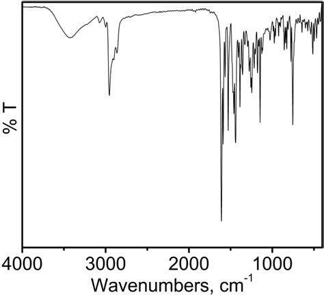 25: Infrared spectrum of 12. | Download Scientific Diagram