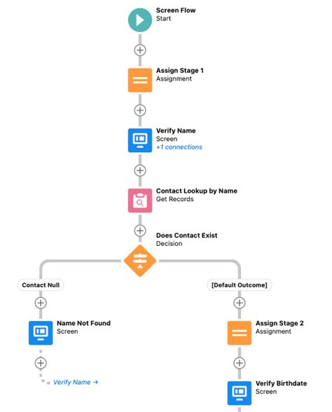 Flujos de Salesforce su guía definitiva EGA Futura