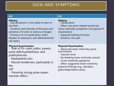 6 Ps Of Acute Limb Ischemia