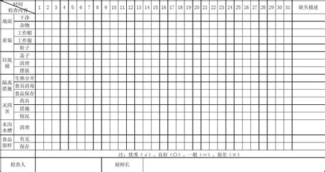 厨房卫生检查记录表word文档在线阅读与下载文档网