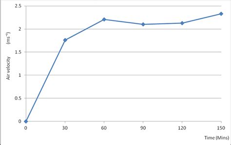 Drying Rate Curve Of Ceramics Under Convective Drying Without Magnetic