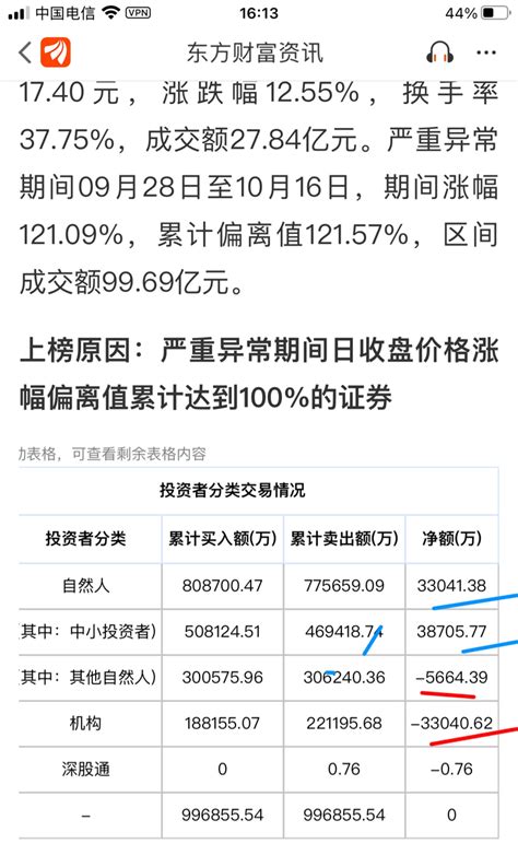 昨天提示了，机构和其他自然人跑的差不多了，今天是清仓，明天只能是踩踏 看空 看硕贝德300322股吧东方财富网股吧