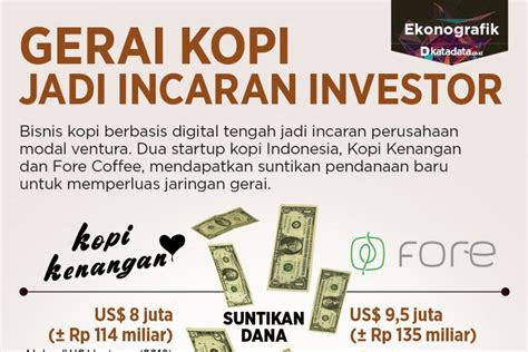 Modal Ventura Gencar Investasi Di Kedai Kopi Indonesia Infografik