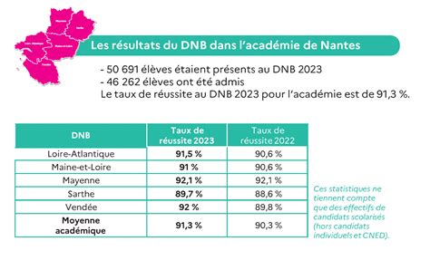 Résultats du BAC Académie Nantes nos enfants sont des champions Réd