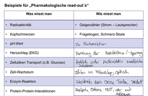 Pharmakologie Karteikarten Quizlet