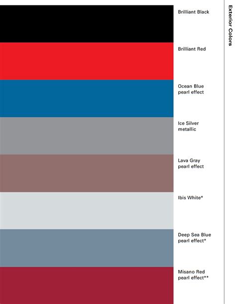 Audi Paint Code Charts