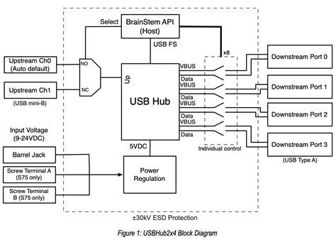 Intelligent Programmable Industrial Usb 20 Hub 4 Port Acroname