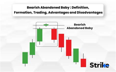 Heikin Ashi Definition How It Works And What It Indicates