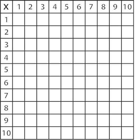 Enseñar A Multiplicar A Los Niños Matemáticas Para Niños