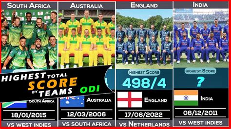 Highest Total Score By Teams In ODI Cricket History ODI Highest Score