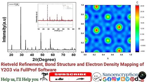 Full Tutorial On Rietveld Refinement Bond Structure And Electron Density