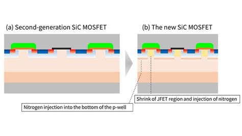 Mecs New Sic Mosfet