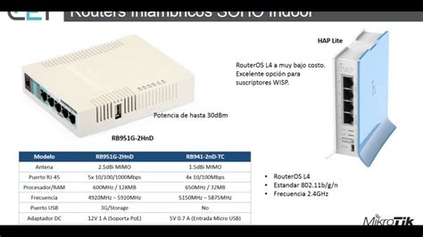 Configuraci N De Balanceo De Carga Con Mikrotik Youtube