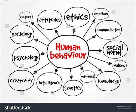 7,685 Human Behaviour Images, Stock Photos & Vectors | Shutterstock