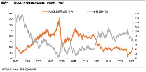 大宗商品的 超级周期”来了吗？凤凰网