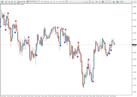 arrow indicator mt4 download - FX141.COM