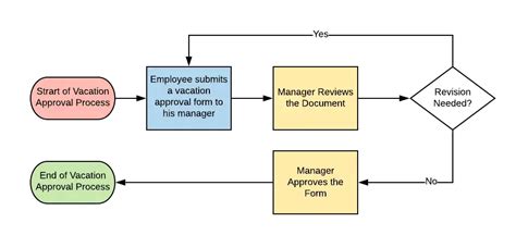 What Is A Workflow Diagram Guide With 5 Examples