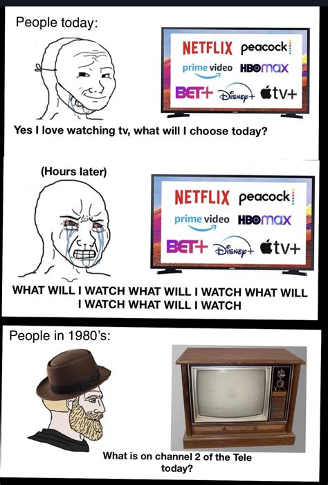 The Evolution Of The Television Is Amazing R Memes Know Your Meme