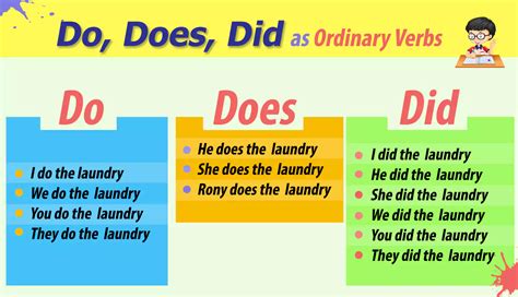 Modal Verbs English Ceytopia