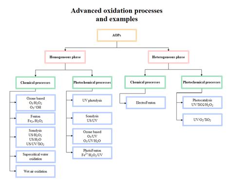 Endocrine System Concept Map