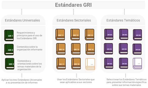 Est Ndares Gri Cimientos Sostenibles Para El Futuro De La Ingenier A