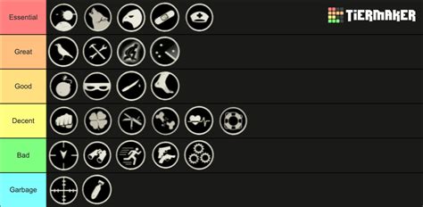 TLOU Factions Perks Tier List Community Rankings TierMaker