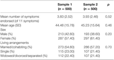 Frontiers Mood Instability And Irritability As Core Symptoms Of Major