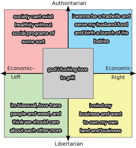 How I Relate To Each Of The Quadrants Real Not Clickbait R