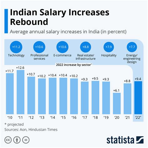 Average Annual Salary Usa 2024 Stacy Elsinore