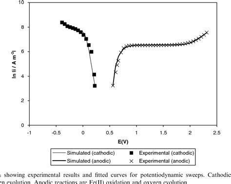 Figure 1 From Modelling A Copper Electrowinning Cell Based On Reactive Electrodialysis