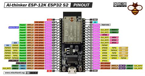 Ai-thinker ESP 12K ESP32 S2 pinout high resolution – Renzo Mischianti