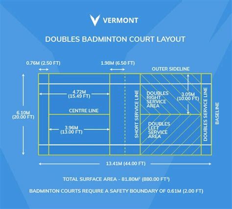 Outdoor Badminton Court Size - prntbl.concejomunicipaldechinu.gov.co