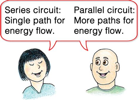 Emphasizing Physics Concepts With Cartoons, Part II | NSTA