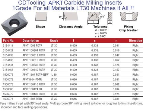 Carbide Insert Grade Chart