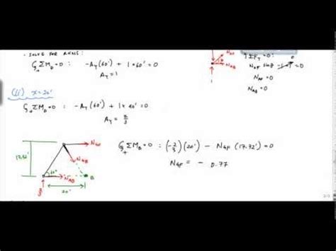 Example Influence Lines For Trusses Part Video Lecture Civil