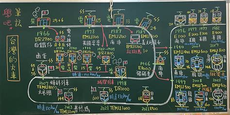 新聞 離職跑外送！他曬「真實薪資」嘆：當兼職就好 全網看傻 Ptt Hito