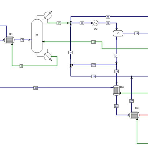 Ethyl Acetate Production Via Conventional Process Set Up Adapted From